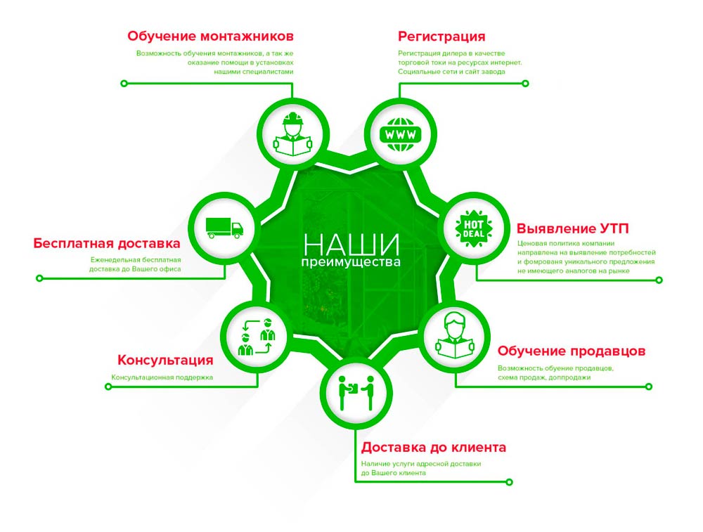 купить теплицу